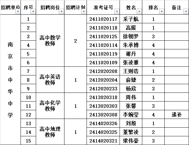 面试公示名单.png