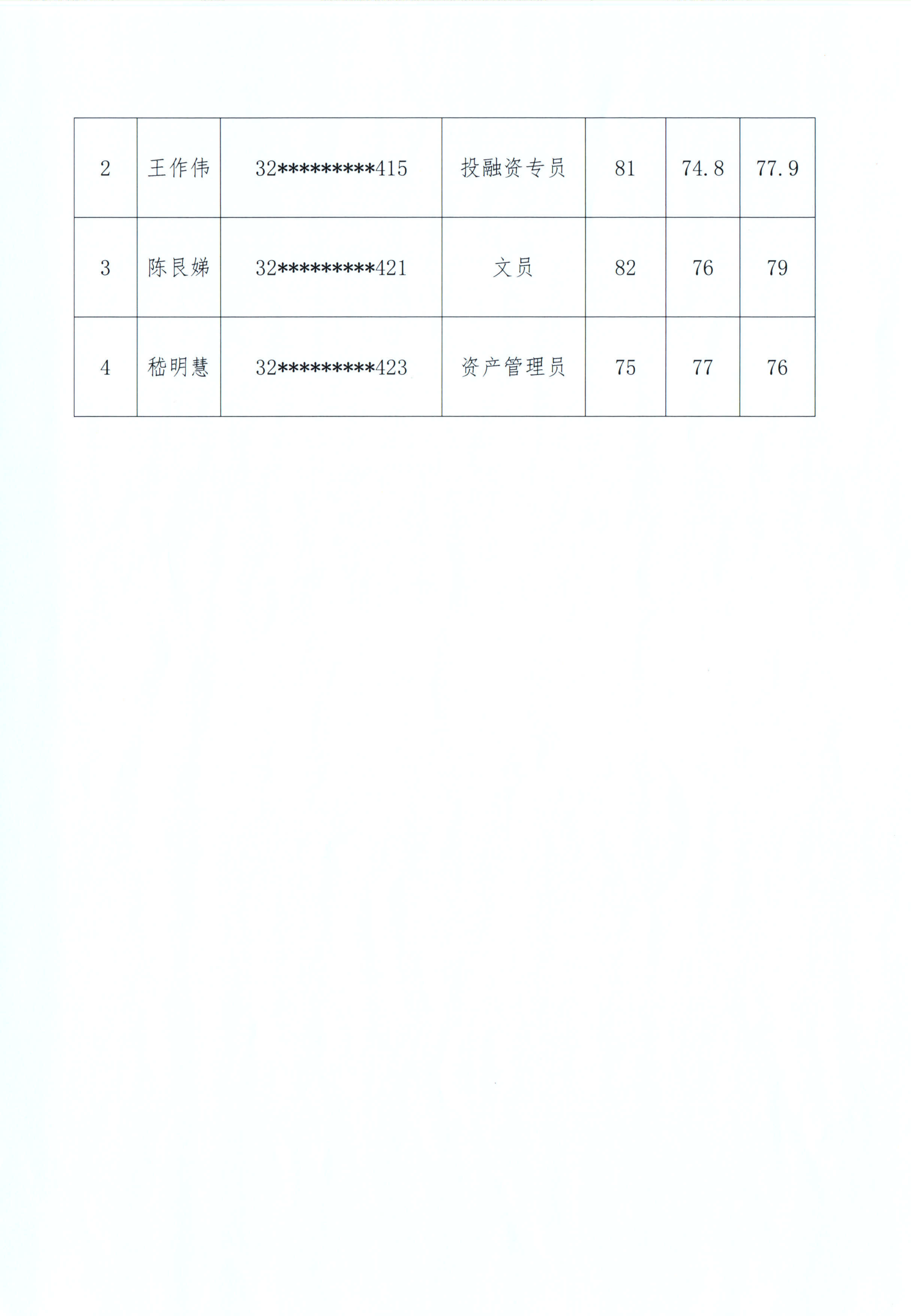 2024年阜宁县金沙湖开发投资有限公司公开招聘工作人员拟体检人员名单公示_01.png