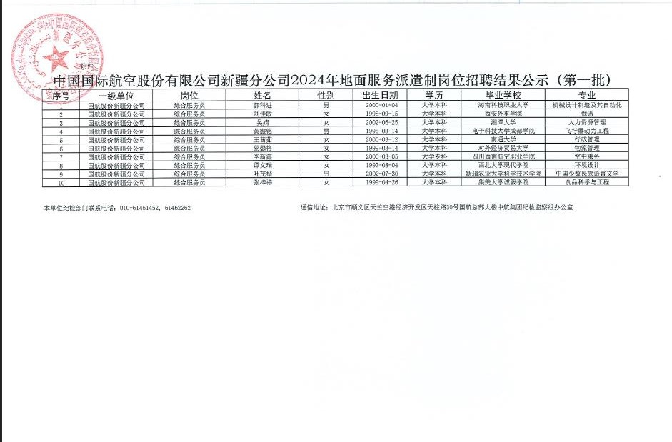 <i class='enemy' style='color:red'><i class='enemy' style='color:red'>中国</i></i>国际航空股份有限公司新疆分公司2024年地面服务派遣制岗位招聘结果公示（第一批）