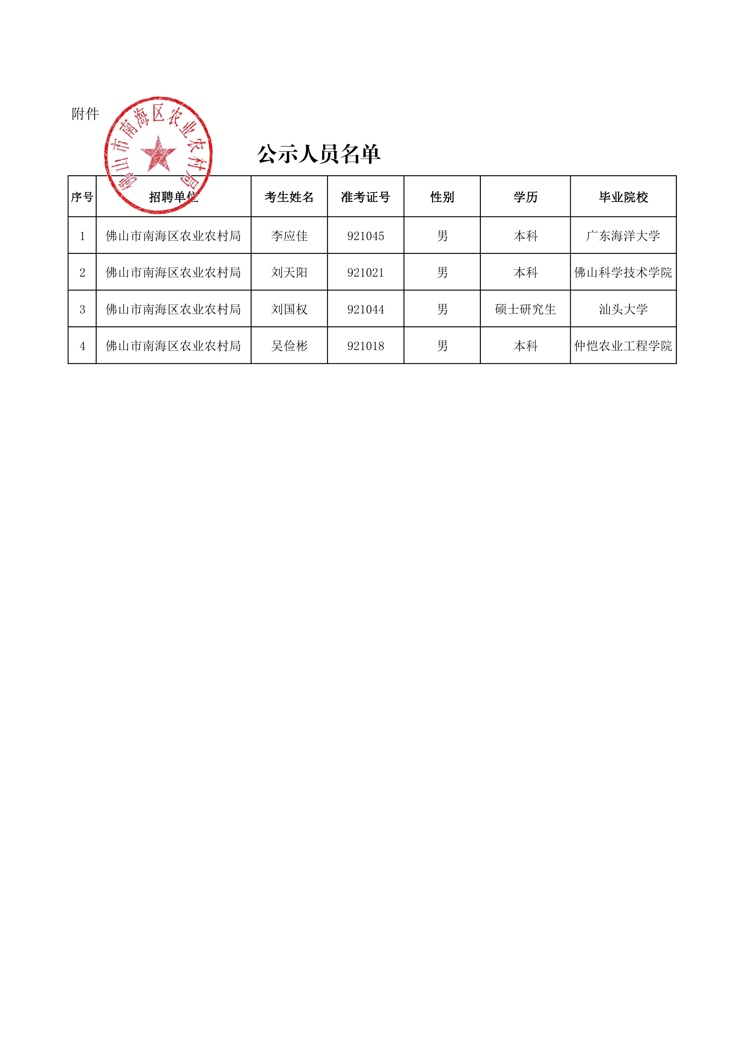 公示人员名单0000.jpg